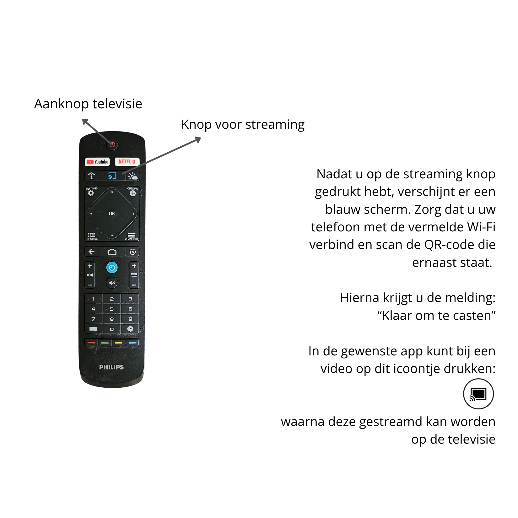 Werking smart tv op de hotelkamer